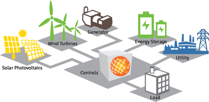 Making Energy Possible